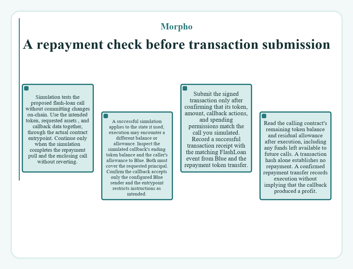 Diagram: A repayment check before transaction submission (Morpho)
